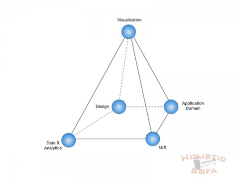 wpid-VisualizationPyramid_wm.jpg