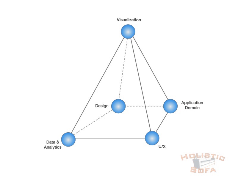 The Data Visualization Pyramid